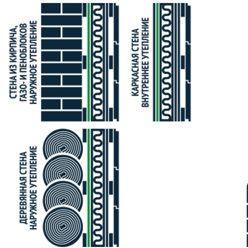 Megaflex ParoStop B 55 (70 м2) Пароизоляционная мембрана двухслойная